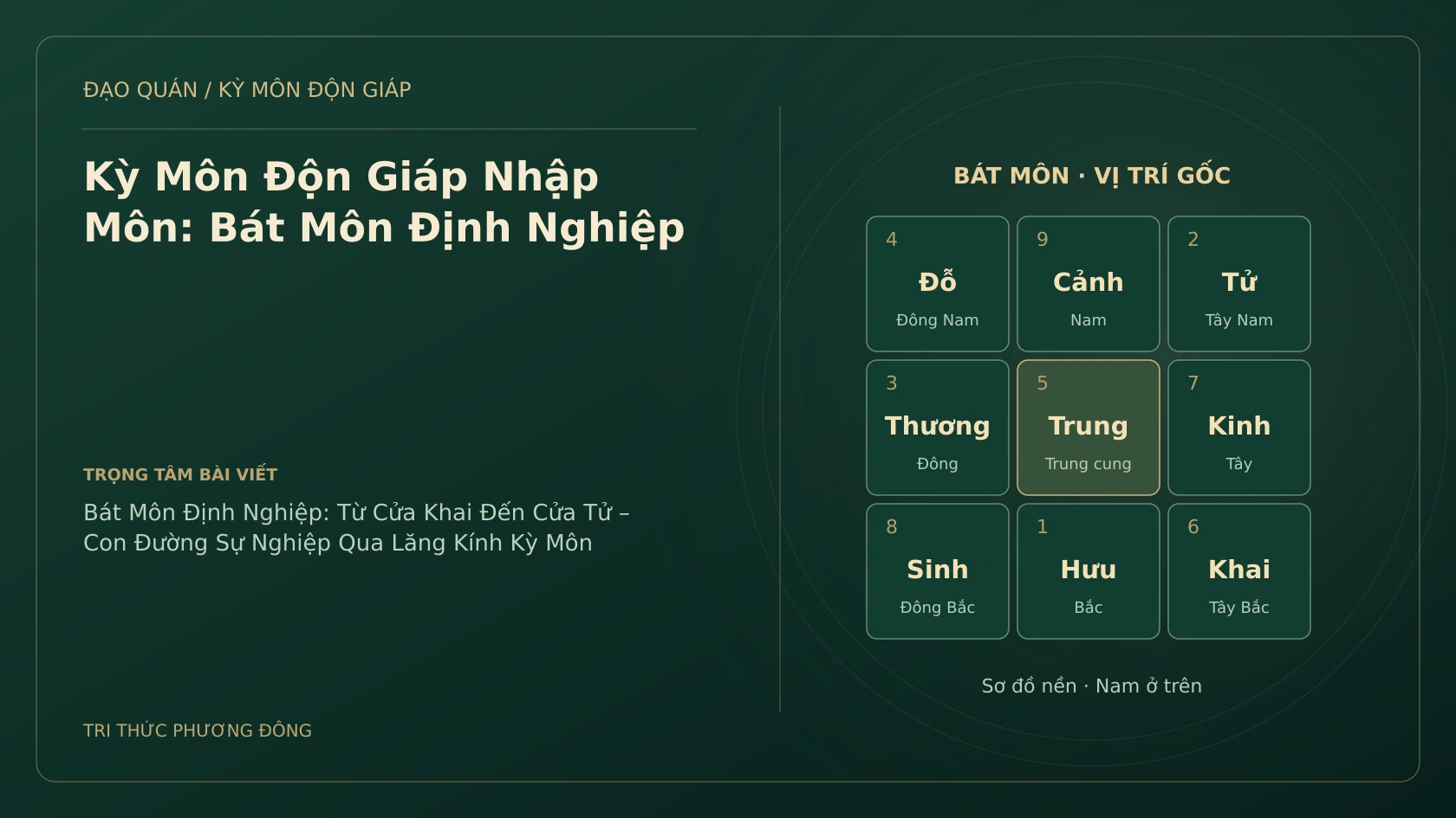 Kỳ Môn Độn Giáp Nhập Môn: Bát Môn Định Nghiệp