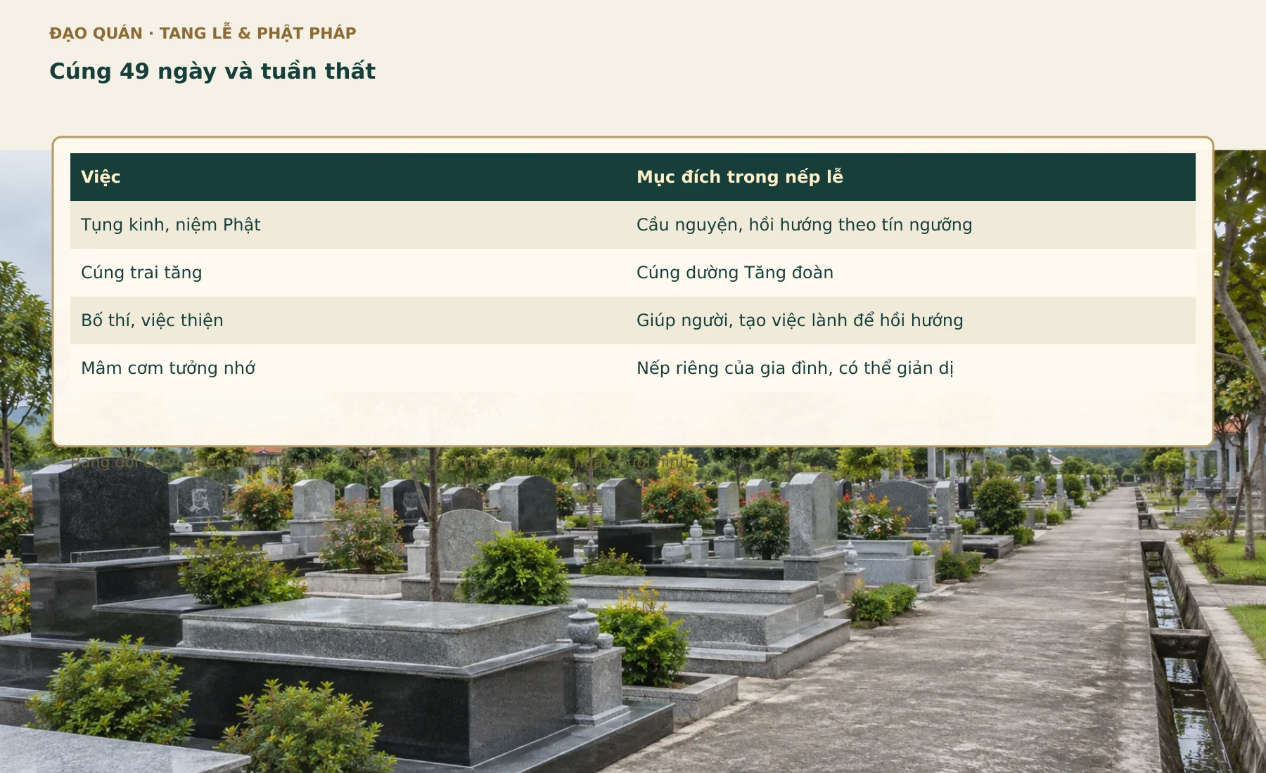 Bảng đối chiếu Cúng 49 ngày và tuần thất. Các nhãn, số liệu và quan hệ lấy từ bảng đang có trong bài.
