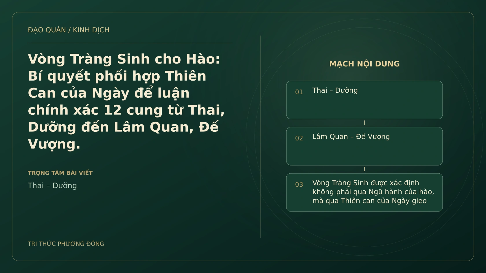 Minh họa Dịch học: Vòng Tràng Sinh cho Hào: Bí quyết phối hợp Thiên Can của Ngày để luận chính xác 12 cung từ Thai, Dưỡng đến Lâm Quan, Đế Vượng.