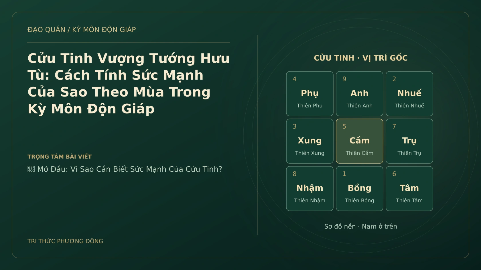 Cửu Tinh Vượng Tướng Hưu Tù: Cách Tính Sức Mạnh Của Sao Theo Mùa Trong Kỳ Môn Độn Giáp
