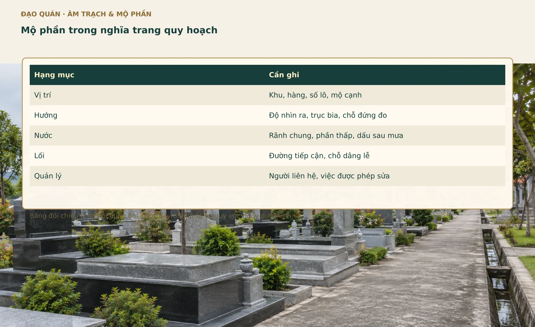 Bảng đối chiếu Mộ phần trong nghĩa trang quy hoạch. Các nhãn, số liệu và quan hệ lấy từ bảng đang có trong bài.