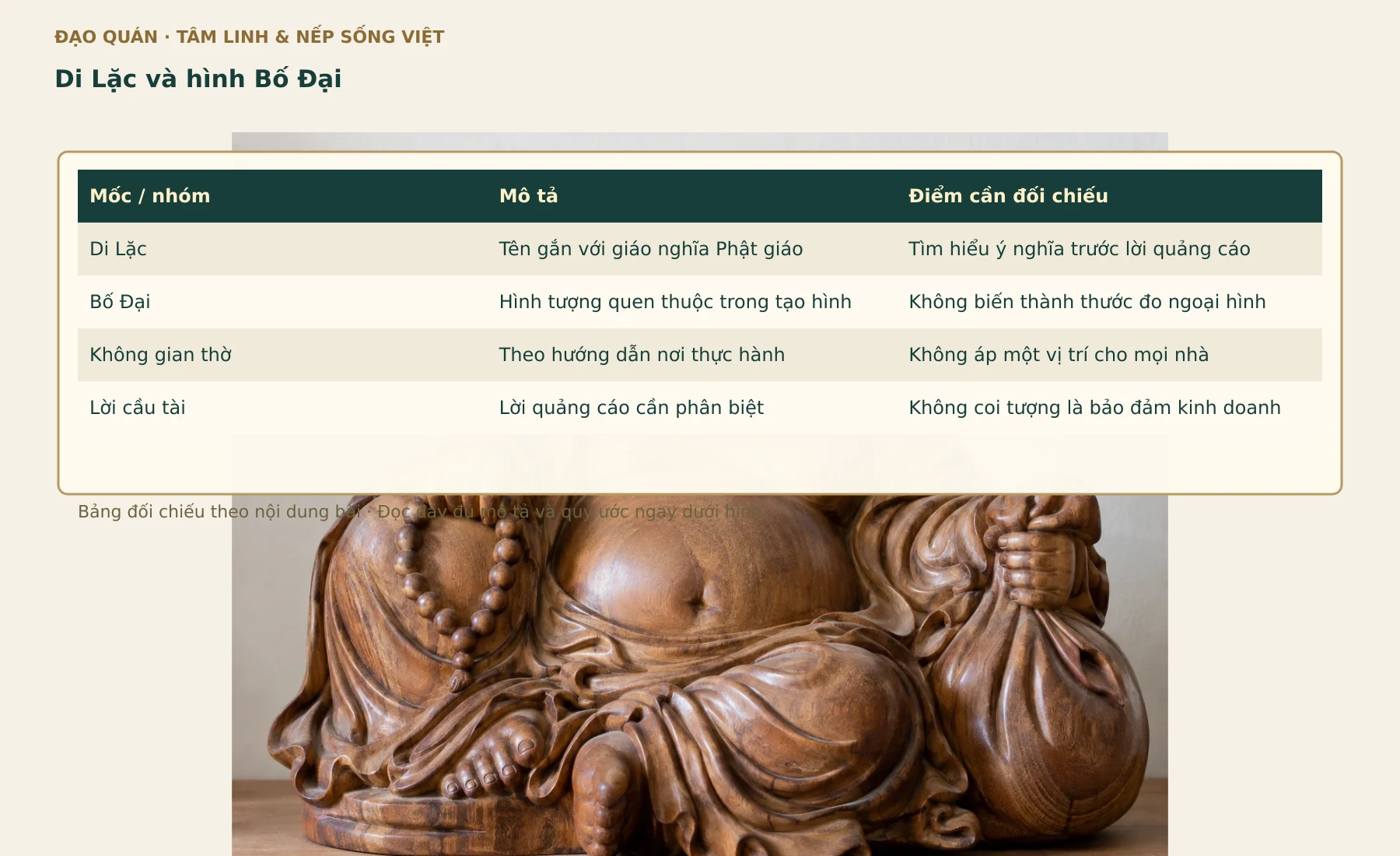 Bảng đối chiếu Di Lặc và hình Bố Đại. Các nhãn, số liệu và quan hệ lấy từ bảng đang có trong bài.