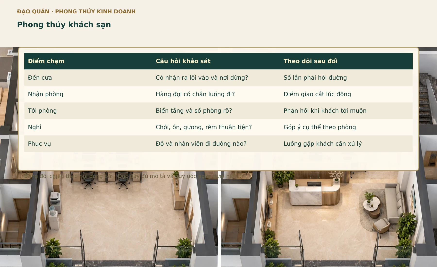 Bảng đối chiếu Phong thủy khách sạn. Các nhãn, số liệu và quan hệ lấy từ bảng đang có trong bài.