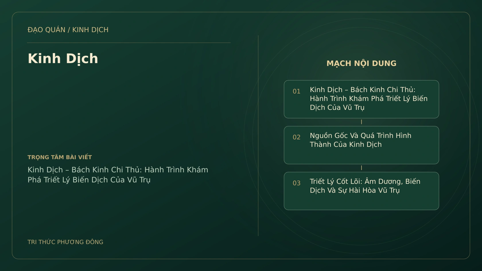 Minh họa Dịch học: Kinh Dịch