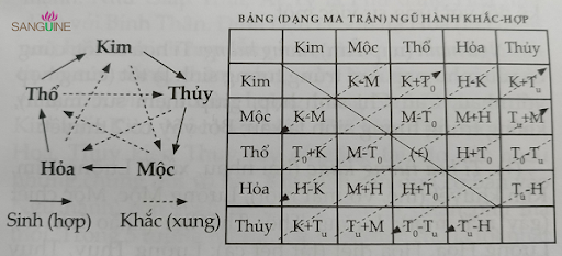 Phong Thủy Âm Trạch