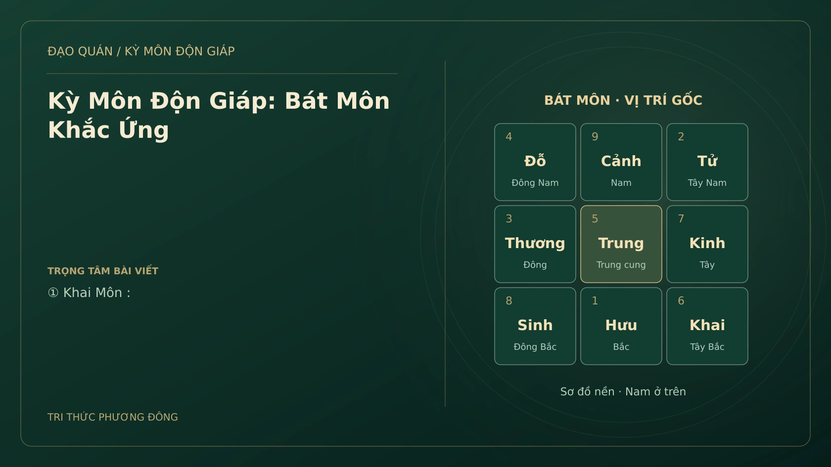 Kỳ Môn Độn Giáp: Bát Môn Khắc Ứng