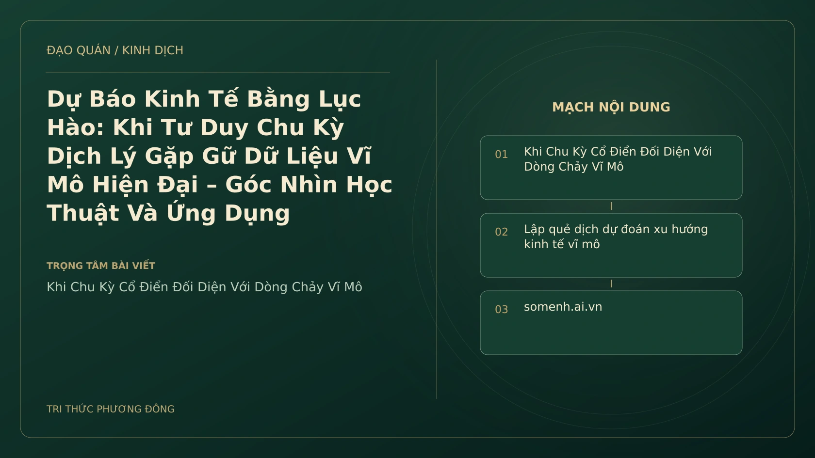 Minh họa Dịch học: Dự Báo Kinh Tế Bằng Lục Hào: Khi Tư Duy Chu Kỳ Dịch Lý Gặp Gữ Dữ Liệu Vĩ Mô Hiện Đại – Góc Nhìn Học Thuật Và Ứng Dụng