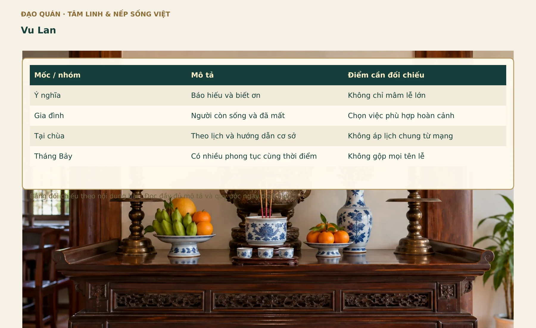 Bảng đối chiếu Vu Lan. Các nhãn, số liệu và quan hệ lấy từ bảng đang có trong bài.