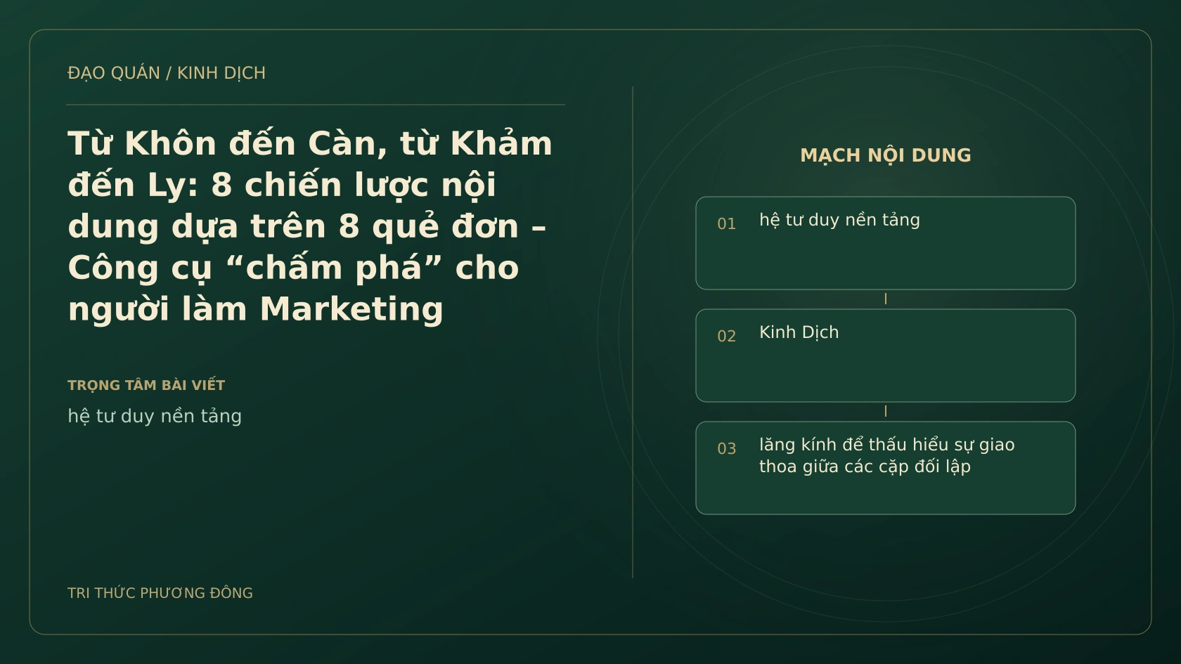 Minh họa Dịch học: Từ Khôn đến Càn, từ Khảm đến Ly: 8 chiến lược nội dung dựa trên 8 quẻ đơn – Công cụ “chấm phá” cho người làm Marketing