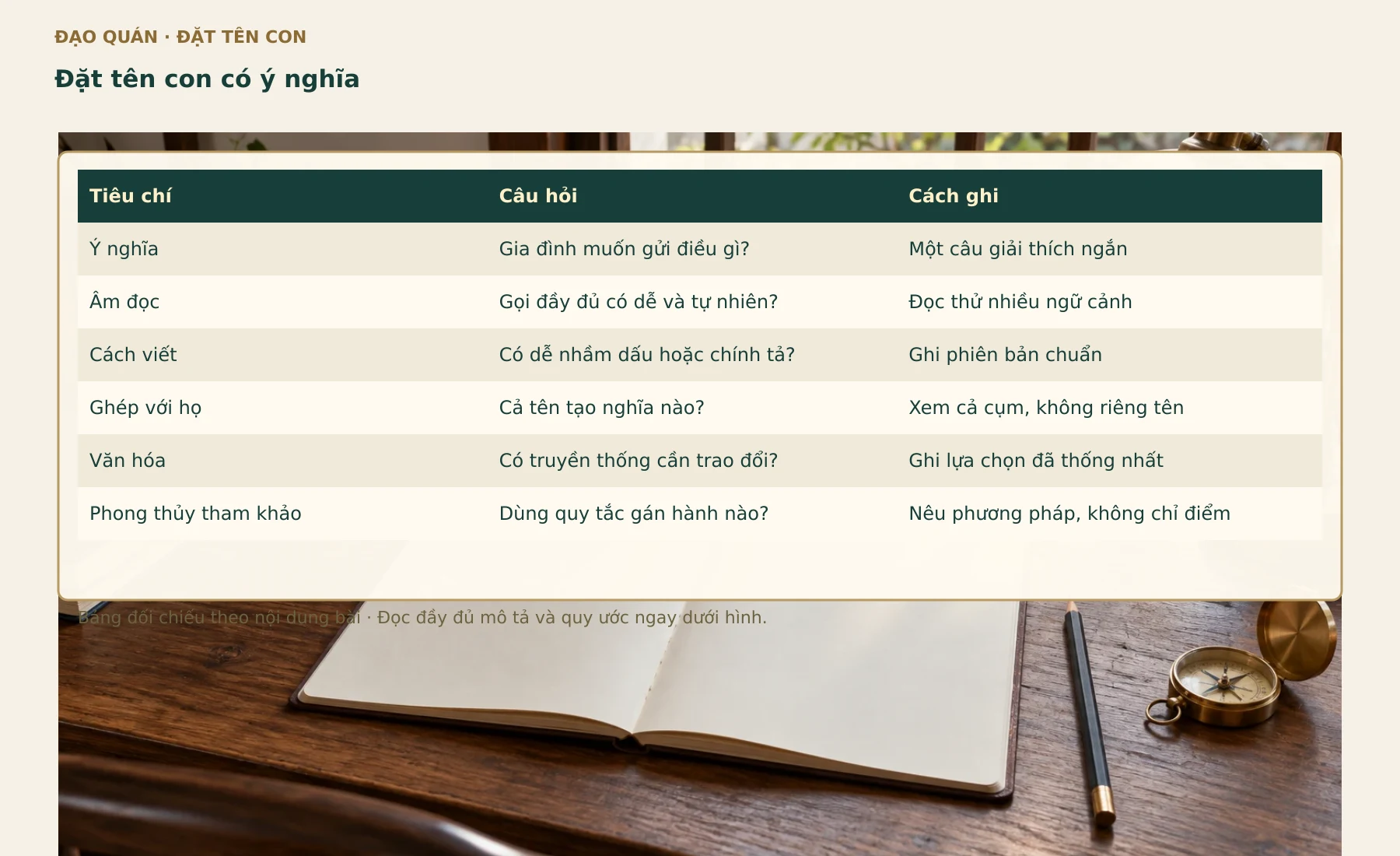 Bảng đối chiếu Đặt tên con có ý nghĩa. Các nhãn, số liệu và quan hệ lấy từ bảng đang có trong bài.