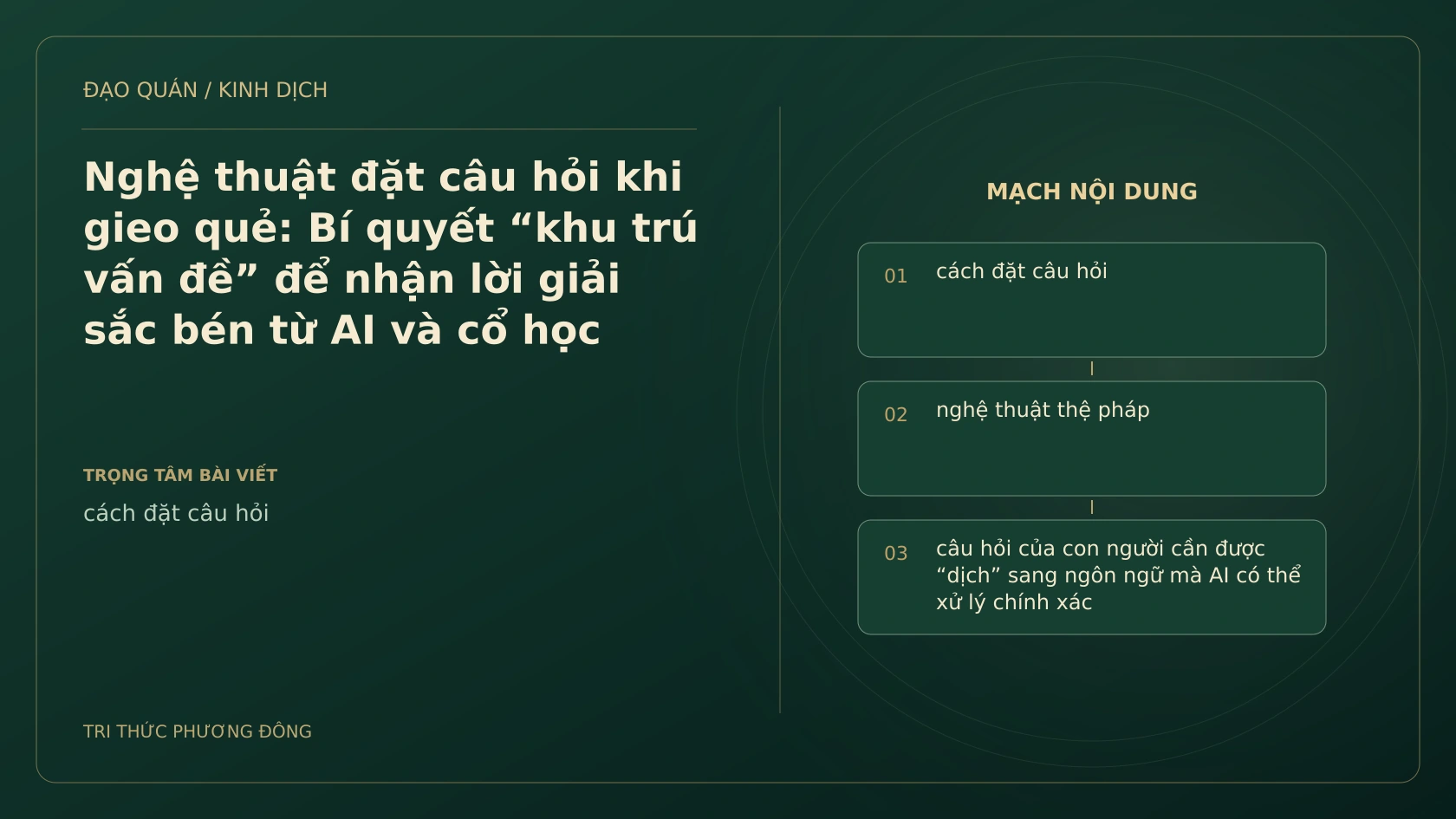 Minh họa Dịch học: Nghệ thuật đặt câu hỏi khi gieo quẻ: Bí quyết “khu trú vấn đề” để nhận lời giải sắc bén từ AI và cổ học