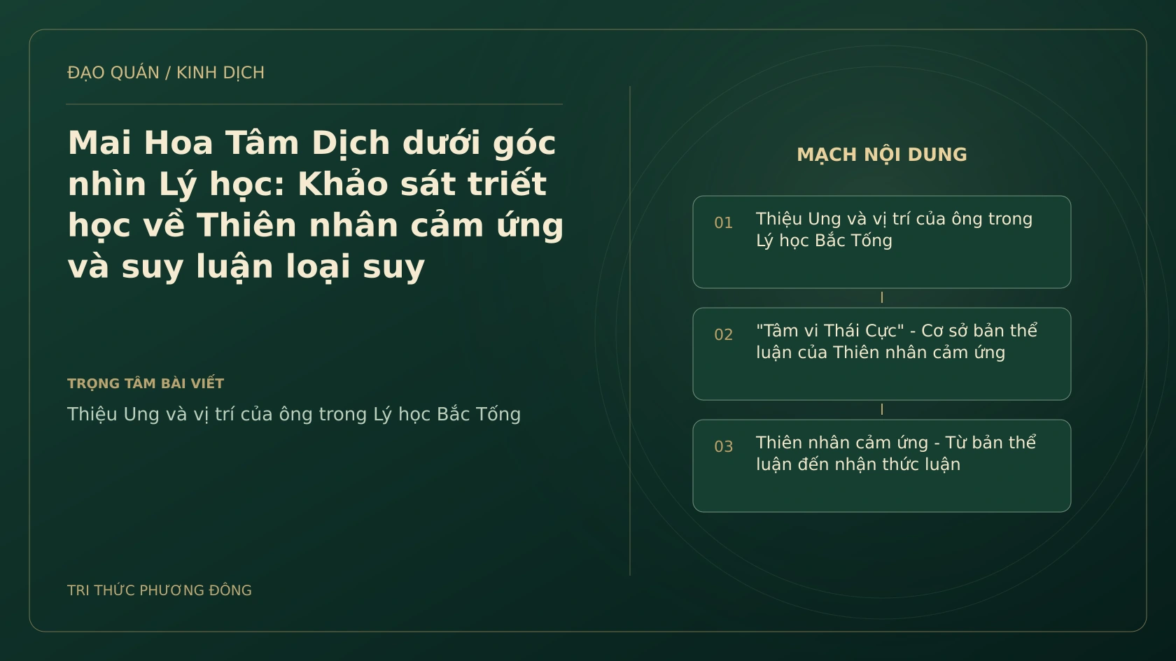Minh họa Dịch học: Mai Hoa Tâm Dịch dưới góc nhìn Lý học: Khảo sát triết học về Thiên nhân cảm ứng và suy luận loại suy