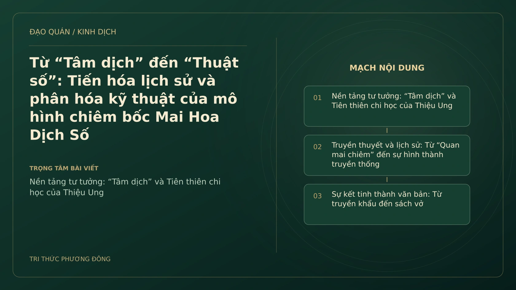 Minh họa Dịch học: Từ “Tâm dịch” đến “Thuật số”: Tiến hóa lịch sử và phân hóa kỹ thuật của mô hình chiêm bốc Mai Hoa Dịch Số