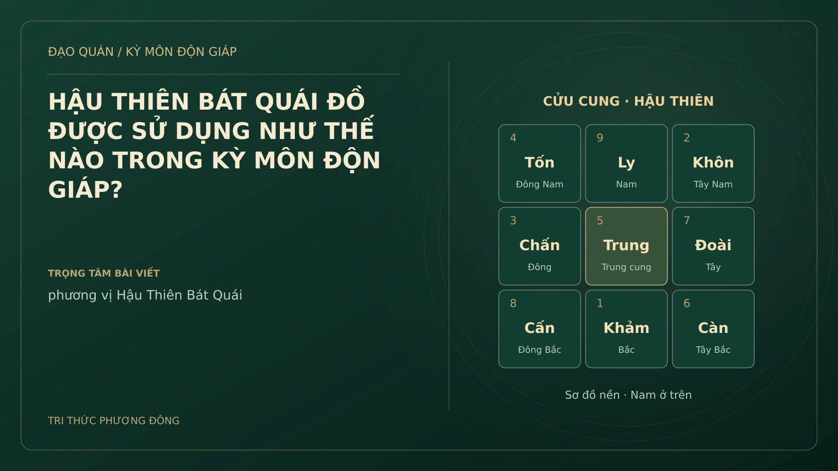 HẬU THIÊN BÁT QUÁI ĐỒ ĐƯỢC SỬ DỤNG NHƯ THẾ NÀO TRONG KỲ MÔN ĐỘN GIÁP?