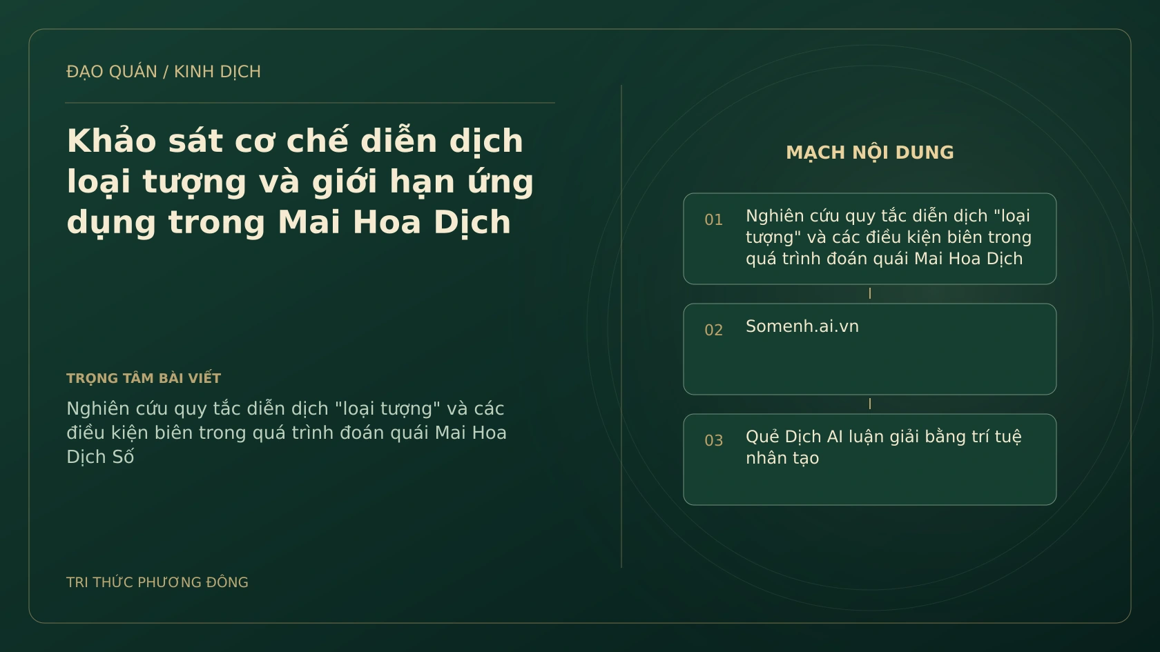 Minh họa Dịch học: Khảo sát cơ chế diễn dịch loại tượng và giới hạn ứng dụng trong Mai Hoa Dịch