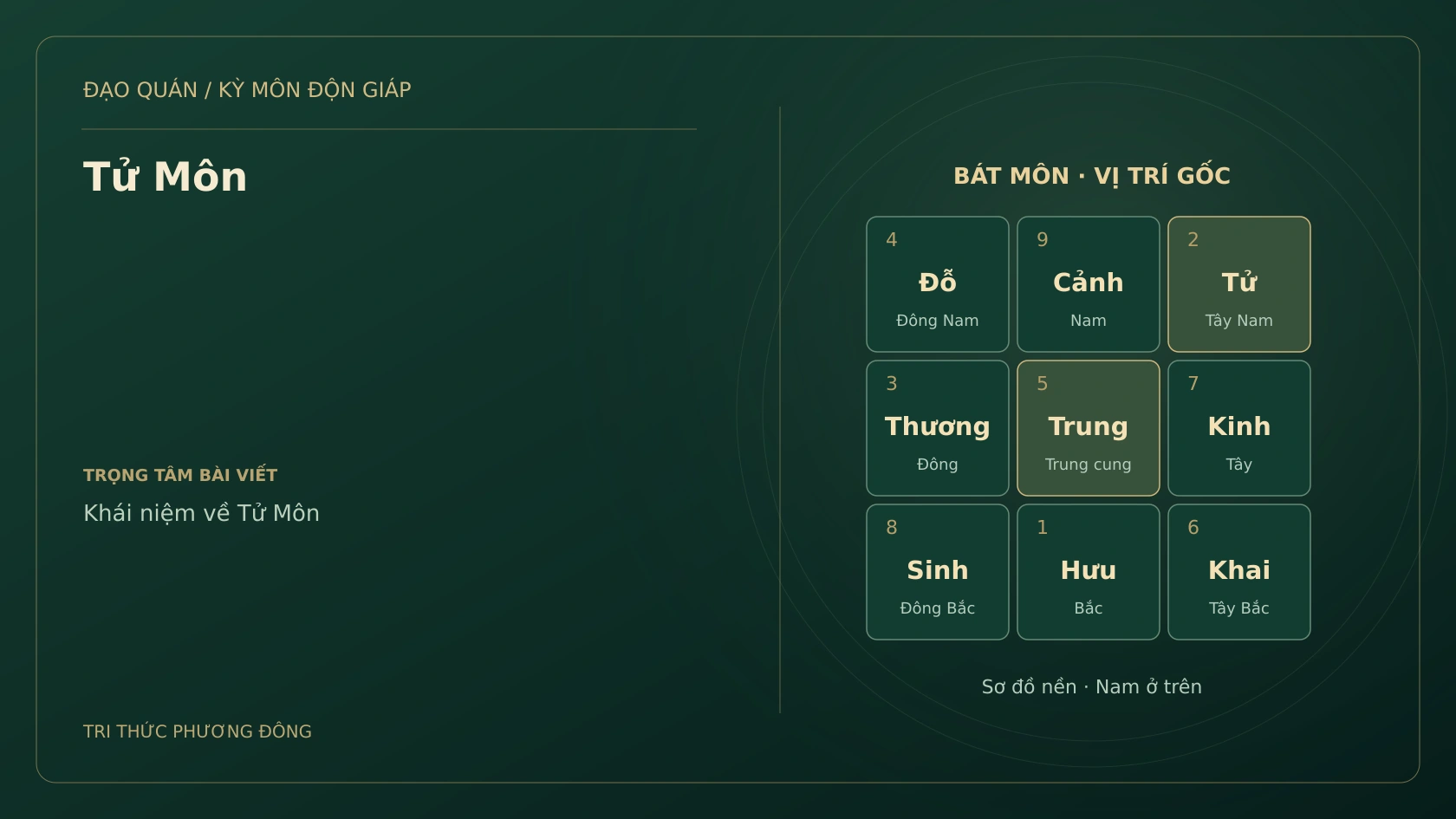 Tử Môn