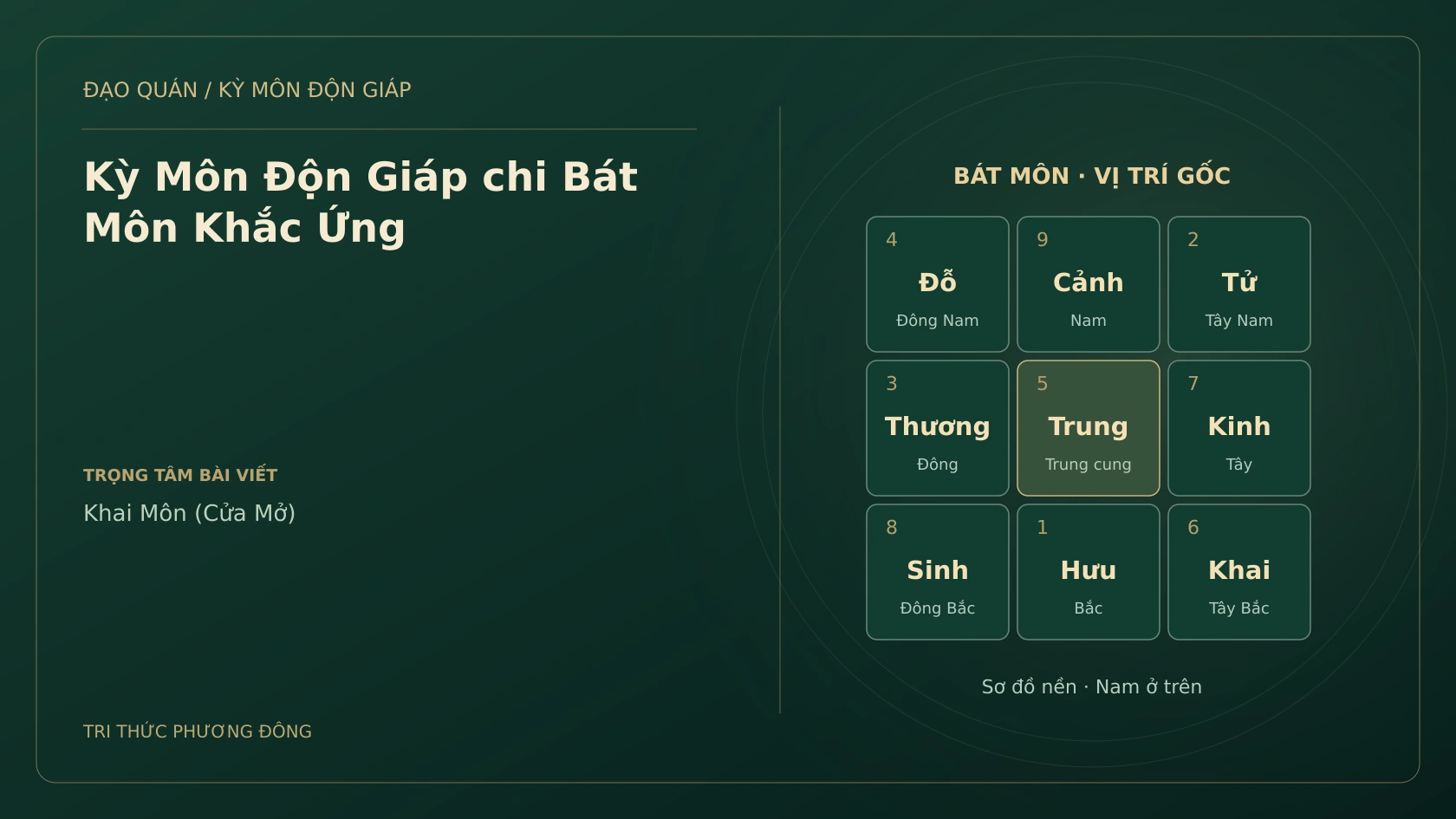 Kỳ Môn Độn Giáp chi Bát Môn Khắc Ứng