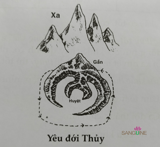 Phong Thủy Âm Trạch