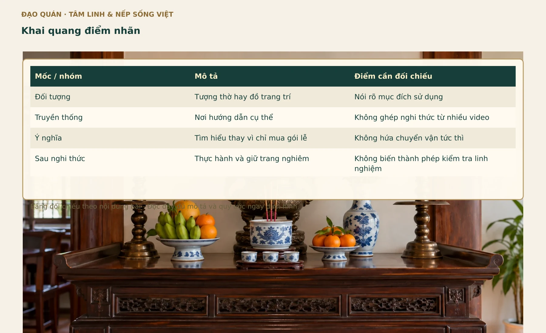 Bảng đối chiếu Khai quang điểm nhãn. Các nhãn, số liệu và quan hệ lấy từ bảng đang có trong bài.