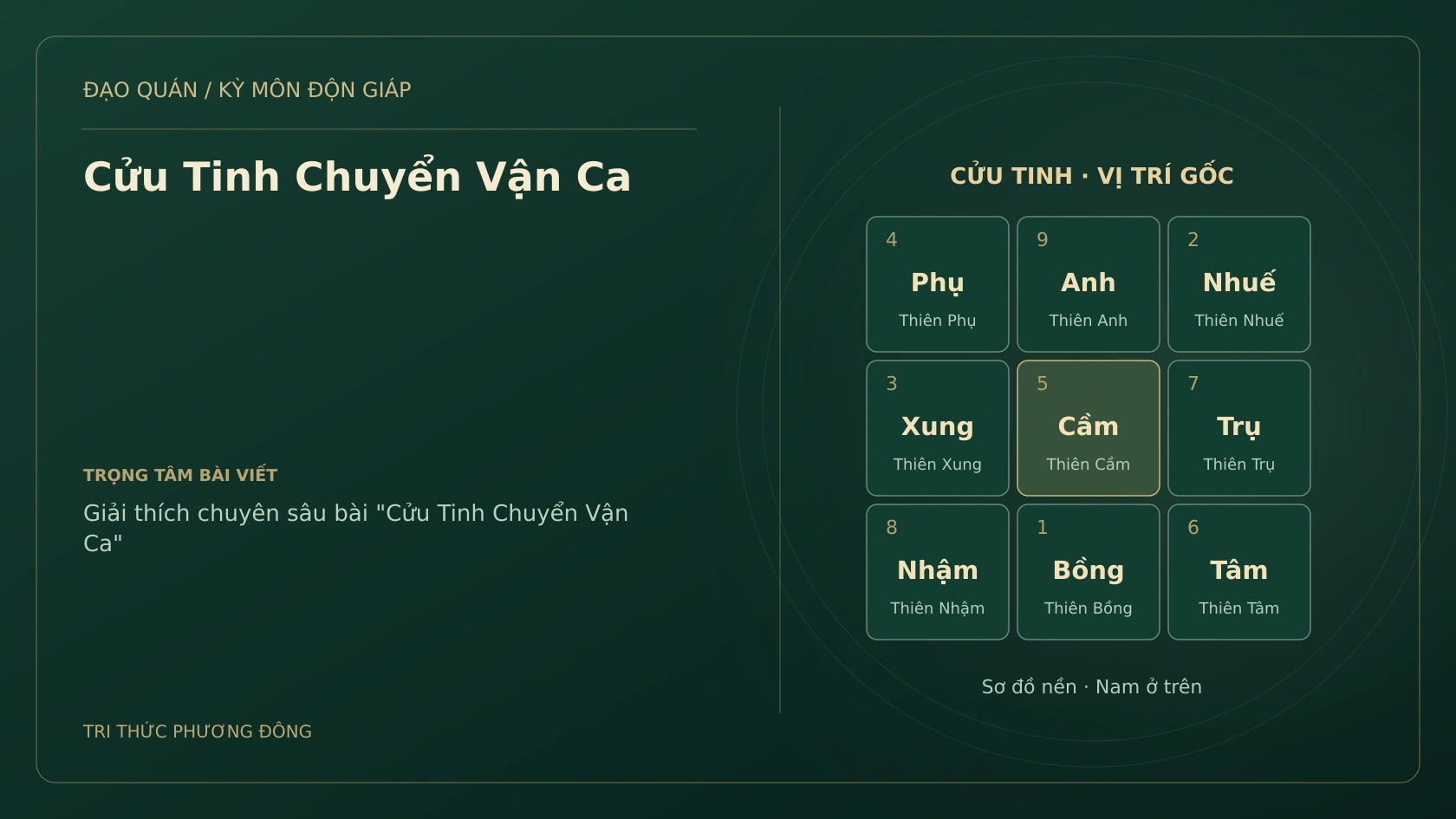 Cửu Tinh Chuyển Vận Ca