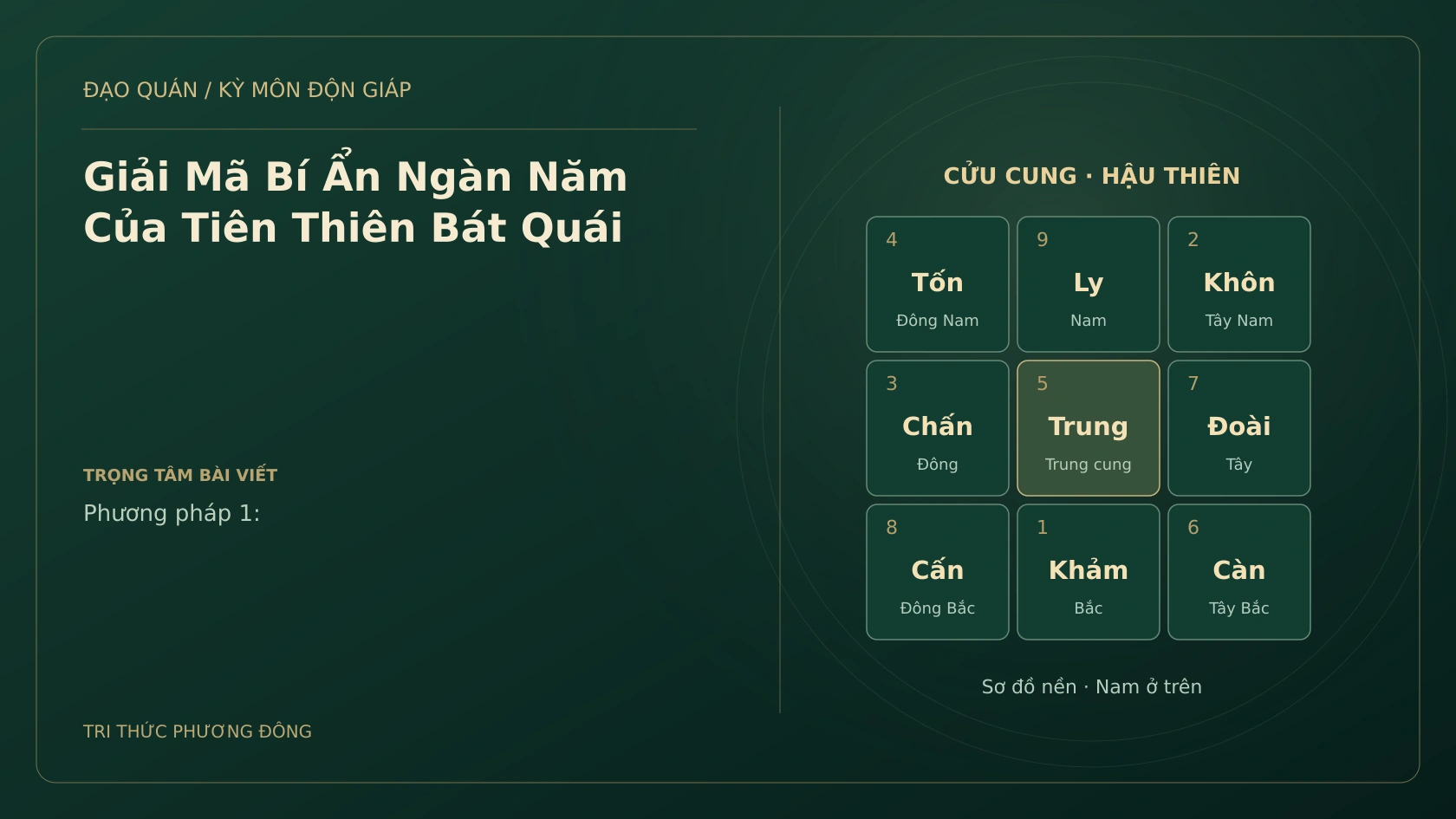 Giải Mã Bí Ẩn Ngàn Năm Của Tiên Thiên Bát Quái