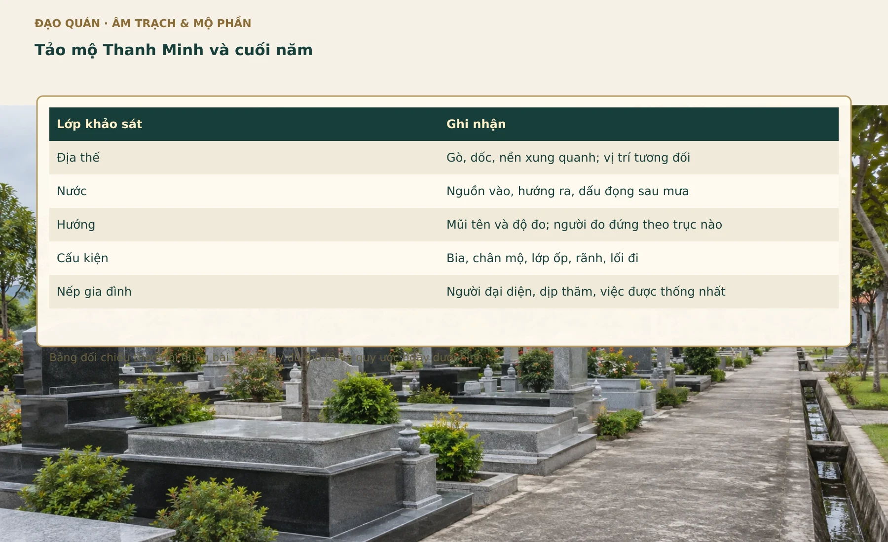 Bảng đối chiếu Tảo mộ Thanh Minh và cuối năm. Các nhãn, số liệu và quan hệ lấy từ bảng đang có trong bài.