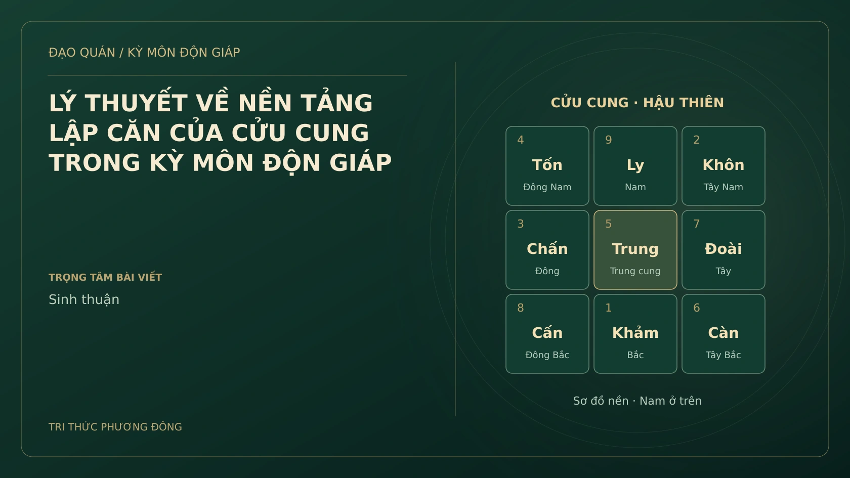 LÝ THUYẾT VỀ NỀN TẢNG LẬP CĂN CỦA CỬU CUNG TRONG KỲ MÔN ĐỘN GIÁP