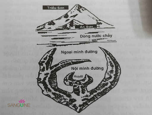 Phong Thủy Âm Trạch