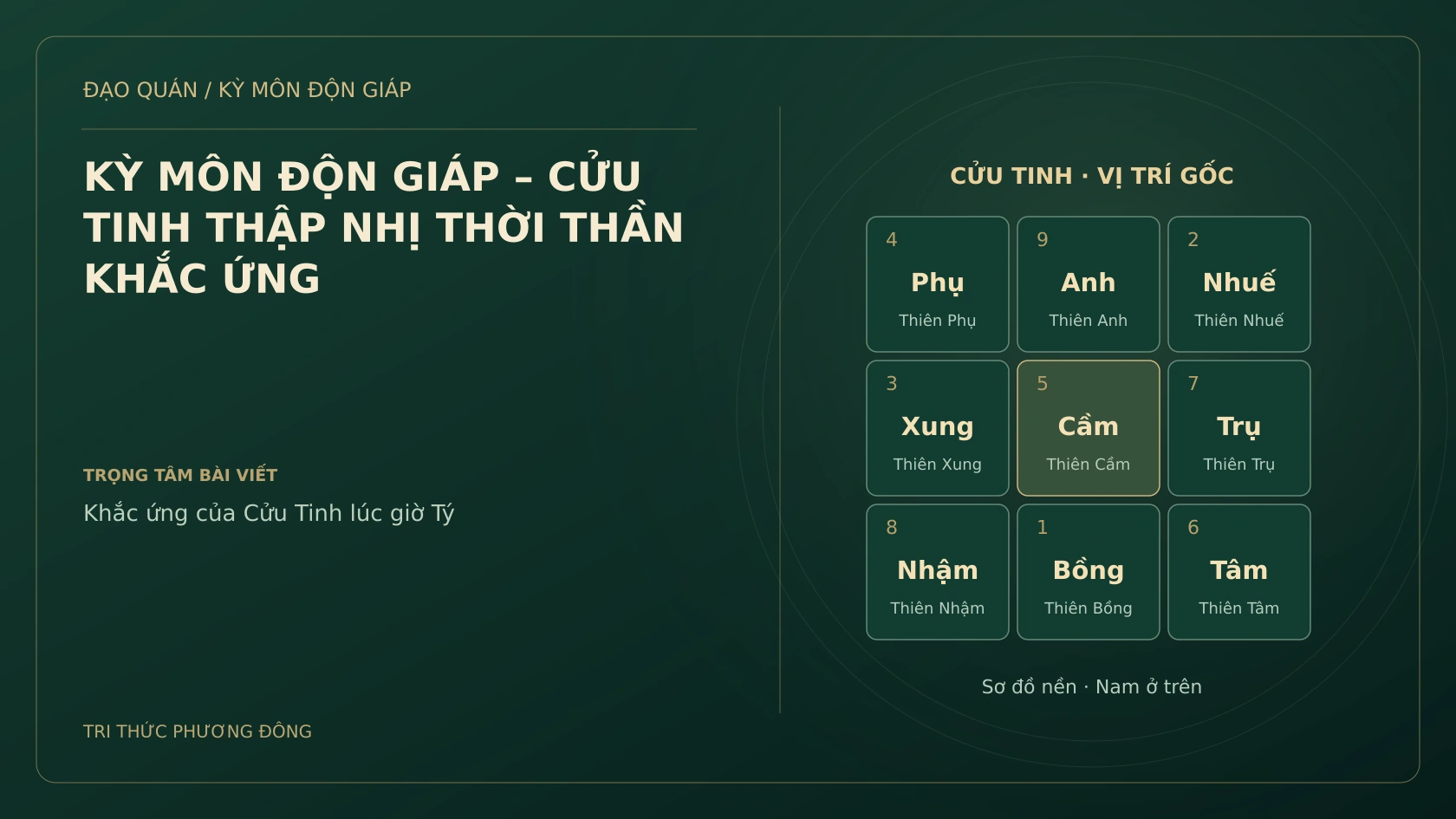 KỲ MÔN ĐỘN GIÁP – CỬU TINH THẬP NHỊ THỜI THẦN KHẮC ỨNG
