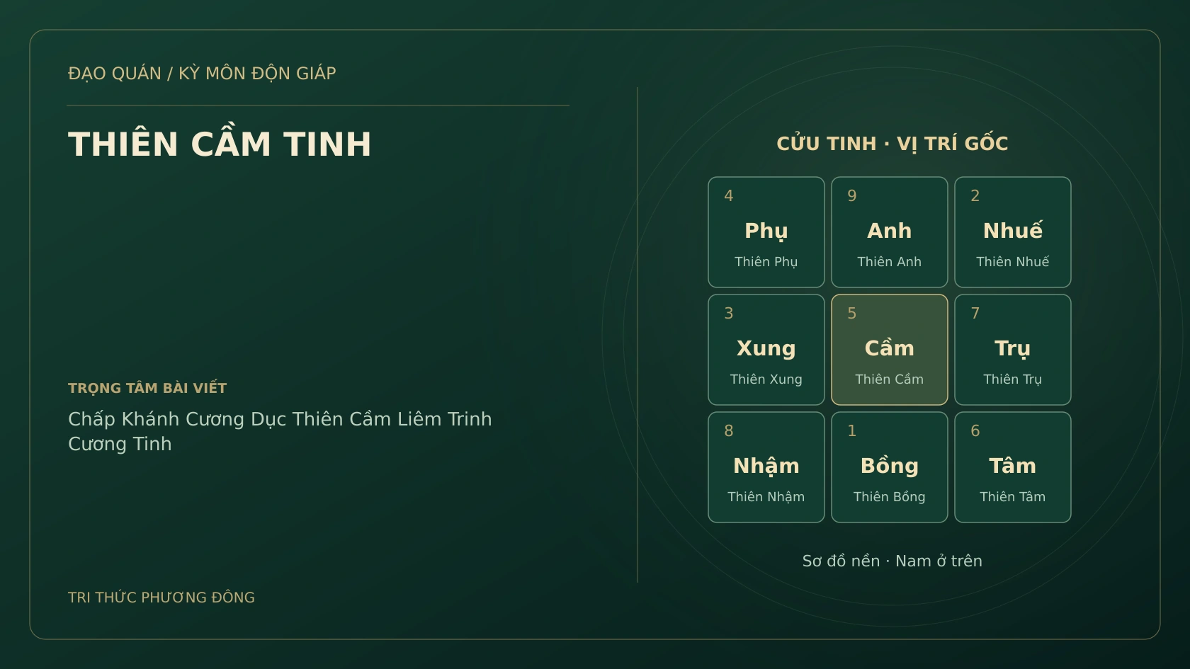 THIÊN CẦM TINH