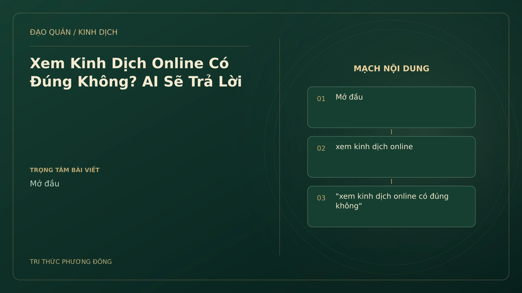 Minh họa Dịch học: Xem Kinh Dịch Online Có Đúng Không? AI Sẽ Trả Lời