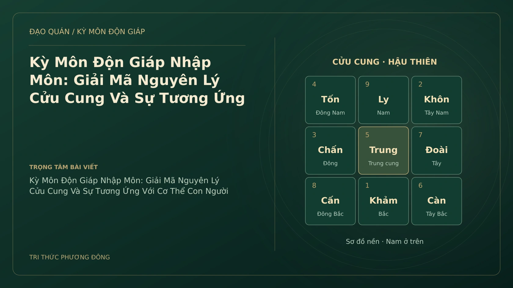 Kỳ Môn Độn Giáp Nhập Môn: Giải Mã Nguyên Lý Cửu Cung Và Sự Tương Ứng