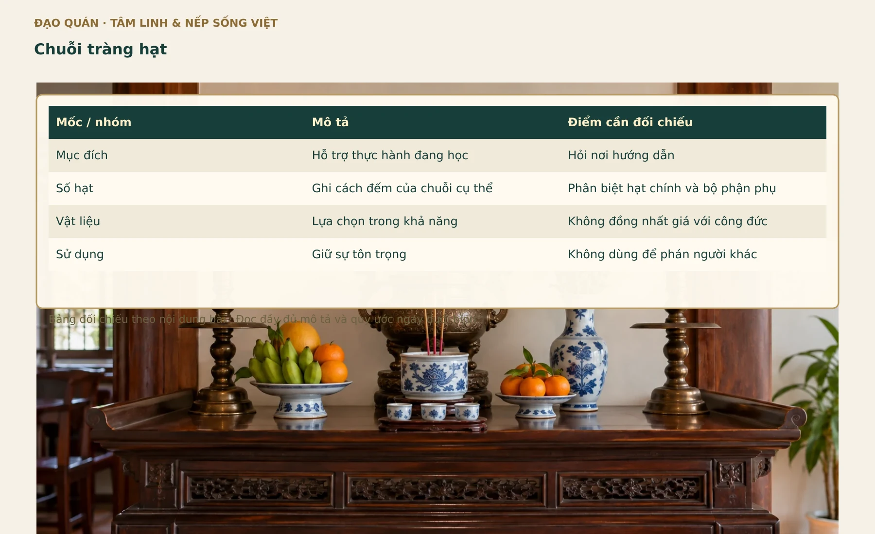 Bảng đối chiếu Chuỗi tràng hạt. Các nhãn, số liệu và quan hệ lấy từ bảng đang có trong bài.