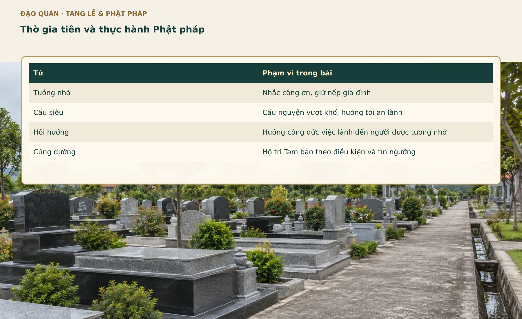 Bảng đối chiếu Thờ gia tiên và thực hành Phật pháp. Các nhãn, số liệu và quan hệ lấy từ bảng đang có trong bài.