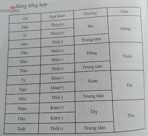Phong Thủy Âm Trạch