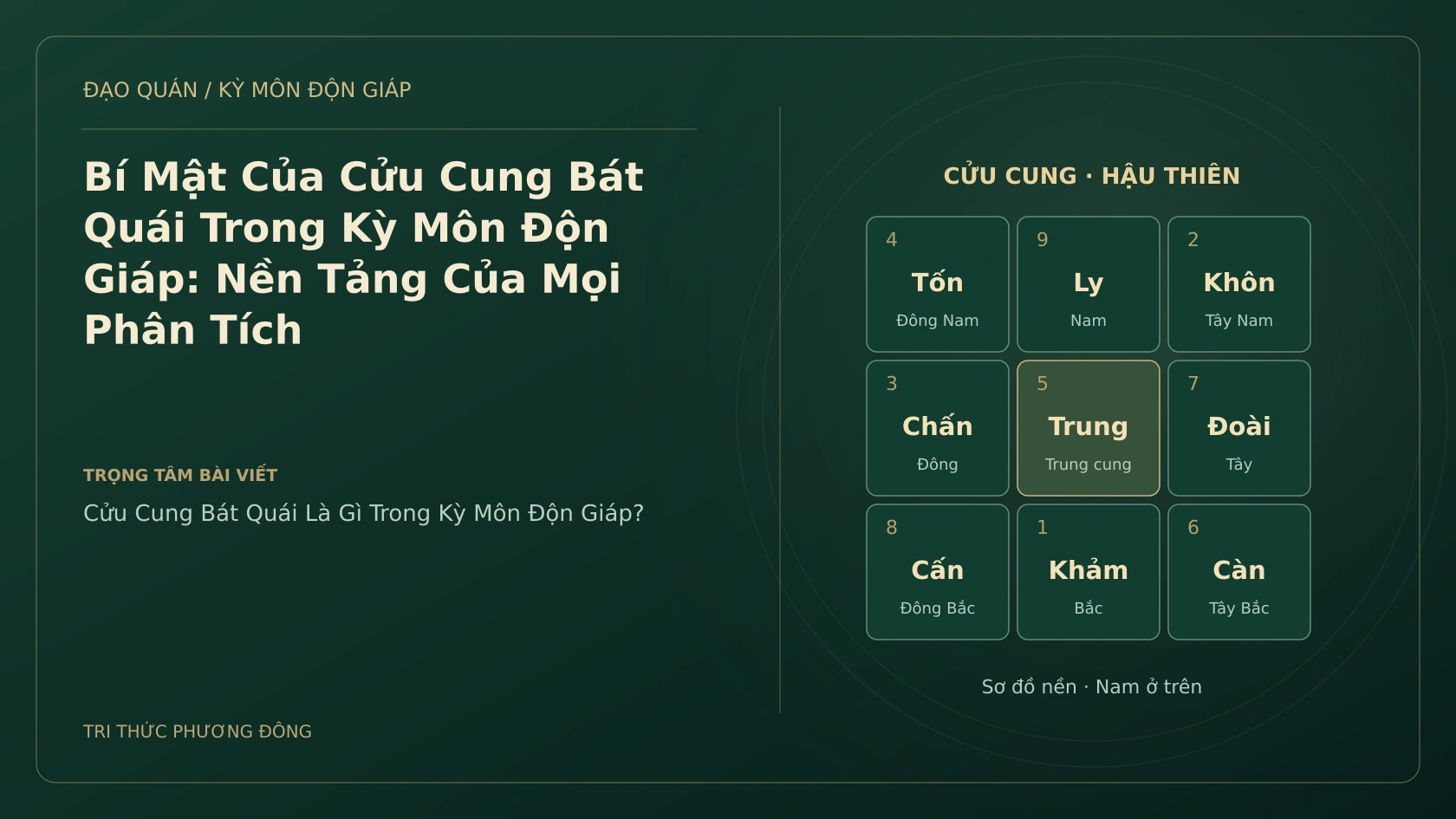 Bí Mật Của Cửu Cung Bát Quái Trong Kỳ Môn Độn Giáp: Nền Tảng Của Mọi Phân Tích