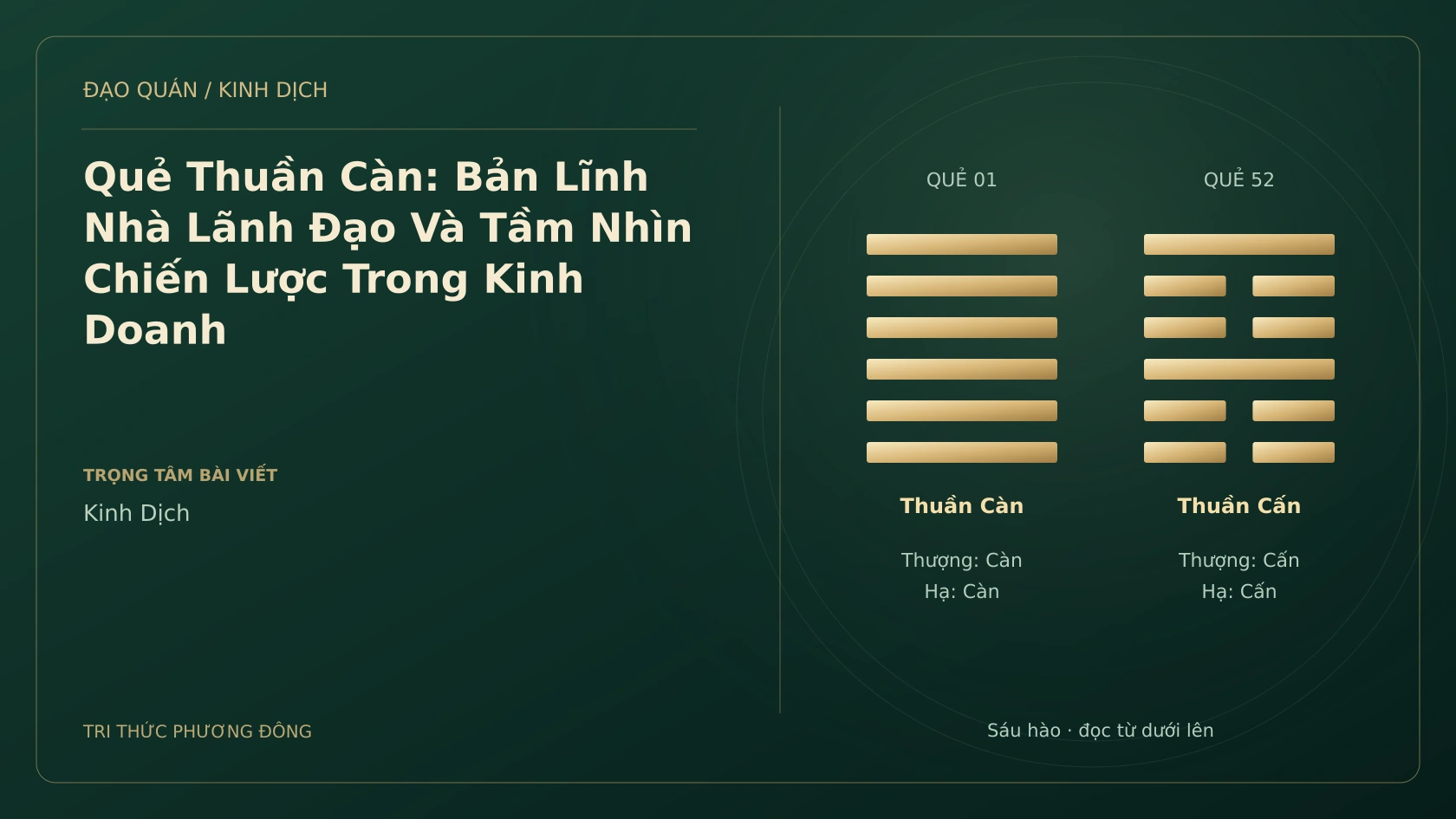 Minh họa Dịch học: Quẻ Thuần Càn: Bản Lĩnh Nhà Lãnh Đạo Và Tầm Nhìn Chiến Lược Trong Kinh Doanh