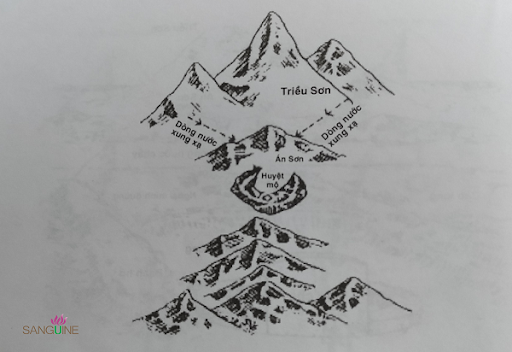 Phong Thủy Âm Trạch