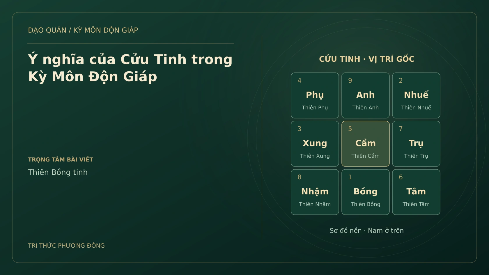 Ý nghĩa của Cửu Tinh trong Kỳ Môn Độn Giáp