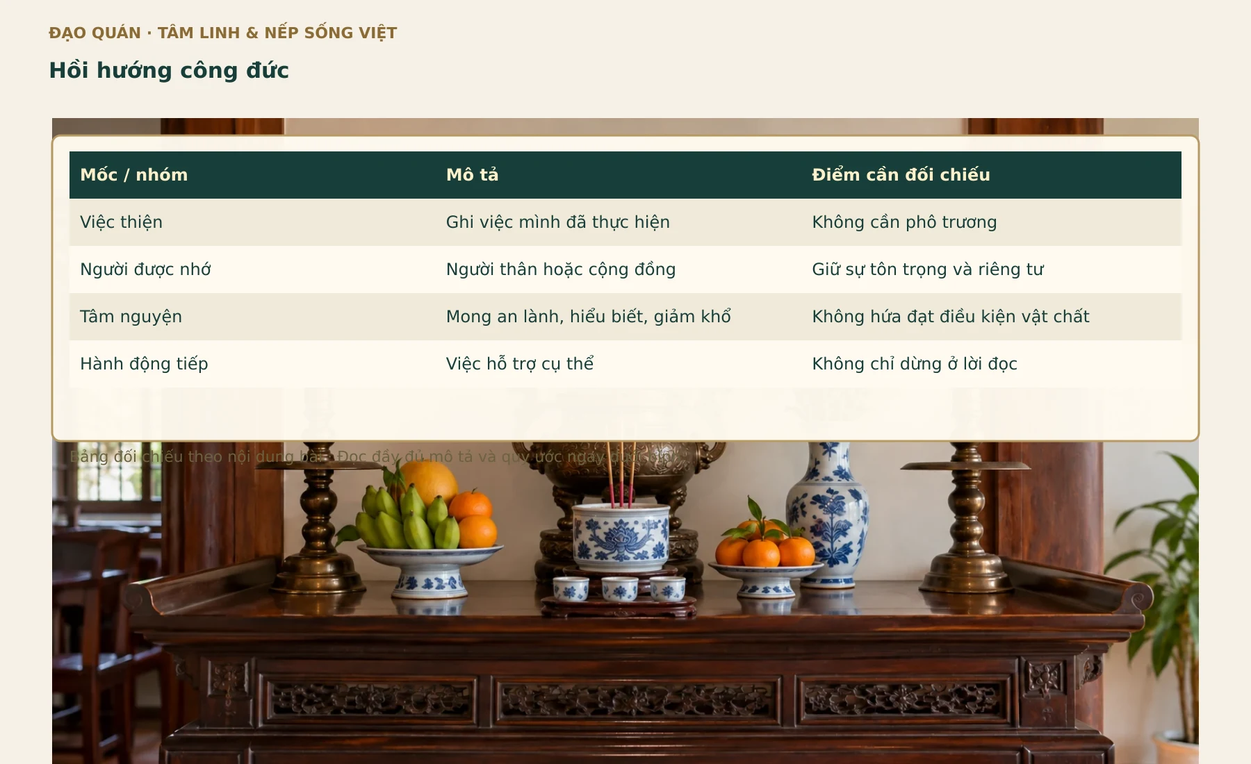 Bảng đối chiếu Hồi hướng công đức. Các nhãn, số liệu và quan hệ lấy từ bảng đang có trong bài.