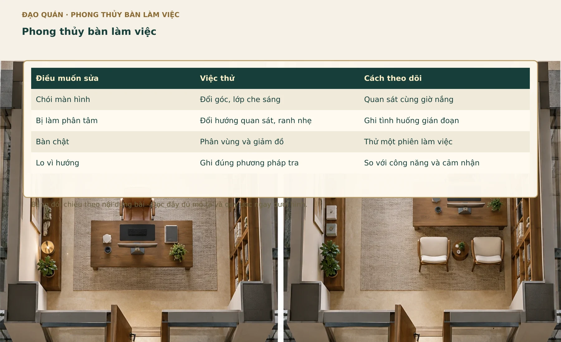 Bảng đối chiếu Phong thủy bàn làm việc. Các nhãn, số liệu và quan hệ lấy từ bảng đang có trong bài.