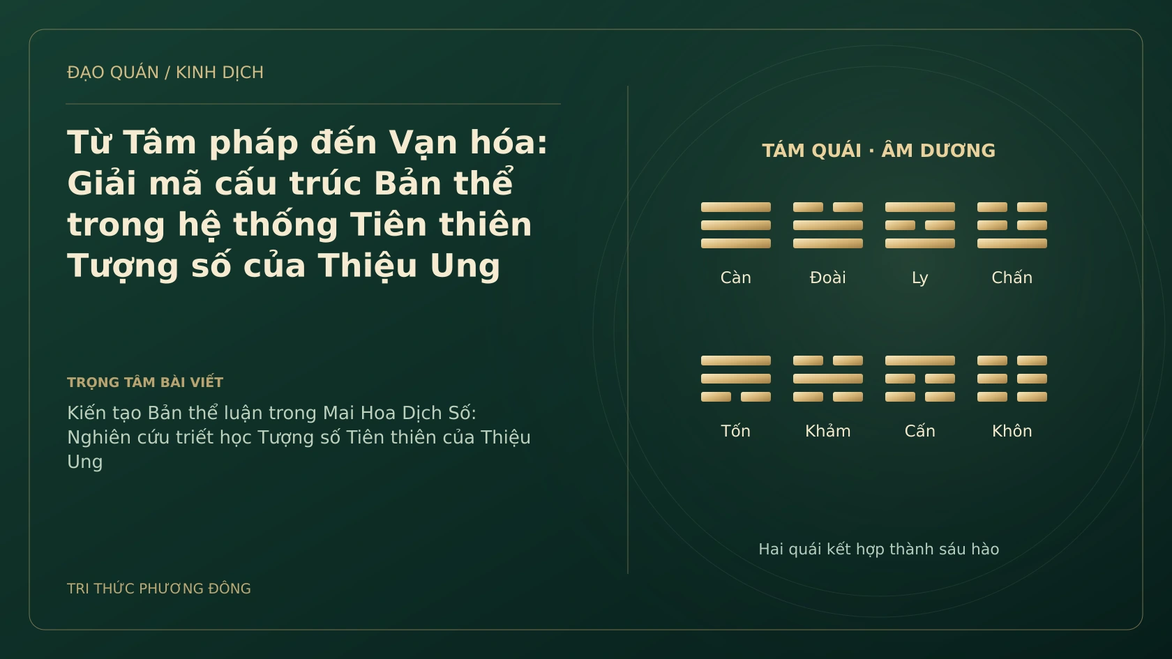Minh họa Dịch học: Từ Tâm pháp đến Vạn hóa: Giải mã cấu trúc Bản thể trong hệ thống Tiên thiên Tượng số của Thiệu Ung