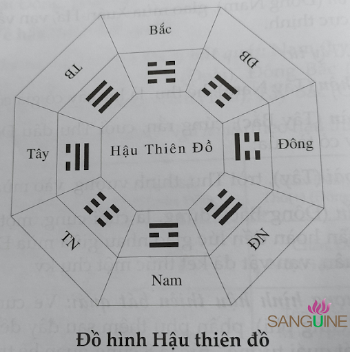Phong Thủy Âm Trạch