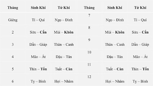 Phong Thủy Âm Trạch