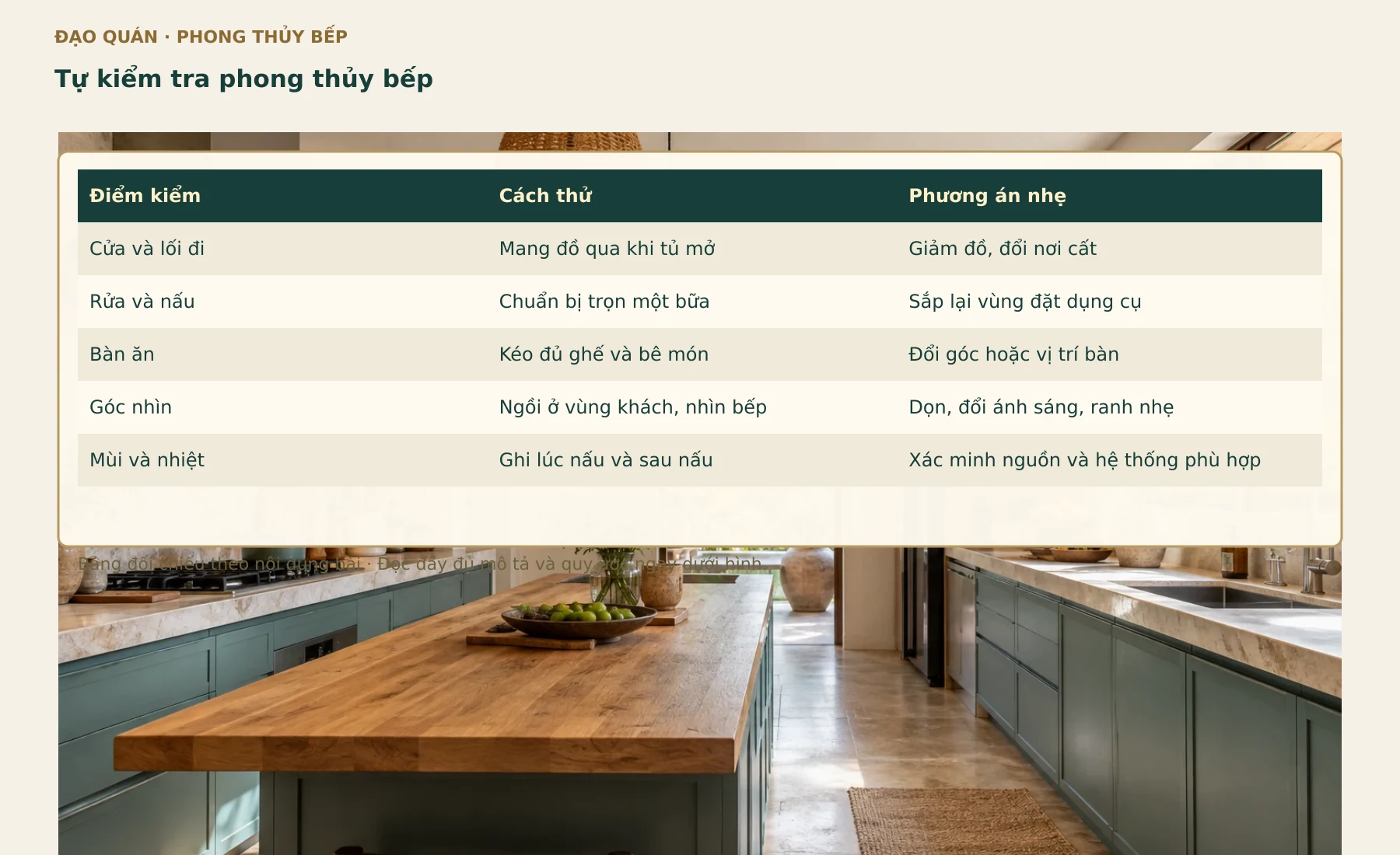 Bảng đối chiếu Tự kiểm tra phong thủy bếp. Các nhãn, số liệu và quan hệ lấy từ bảng đang có trong bài.