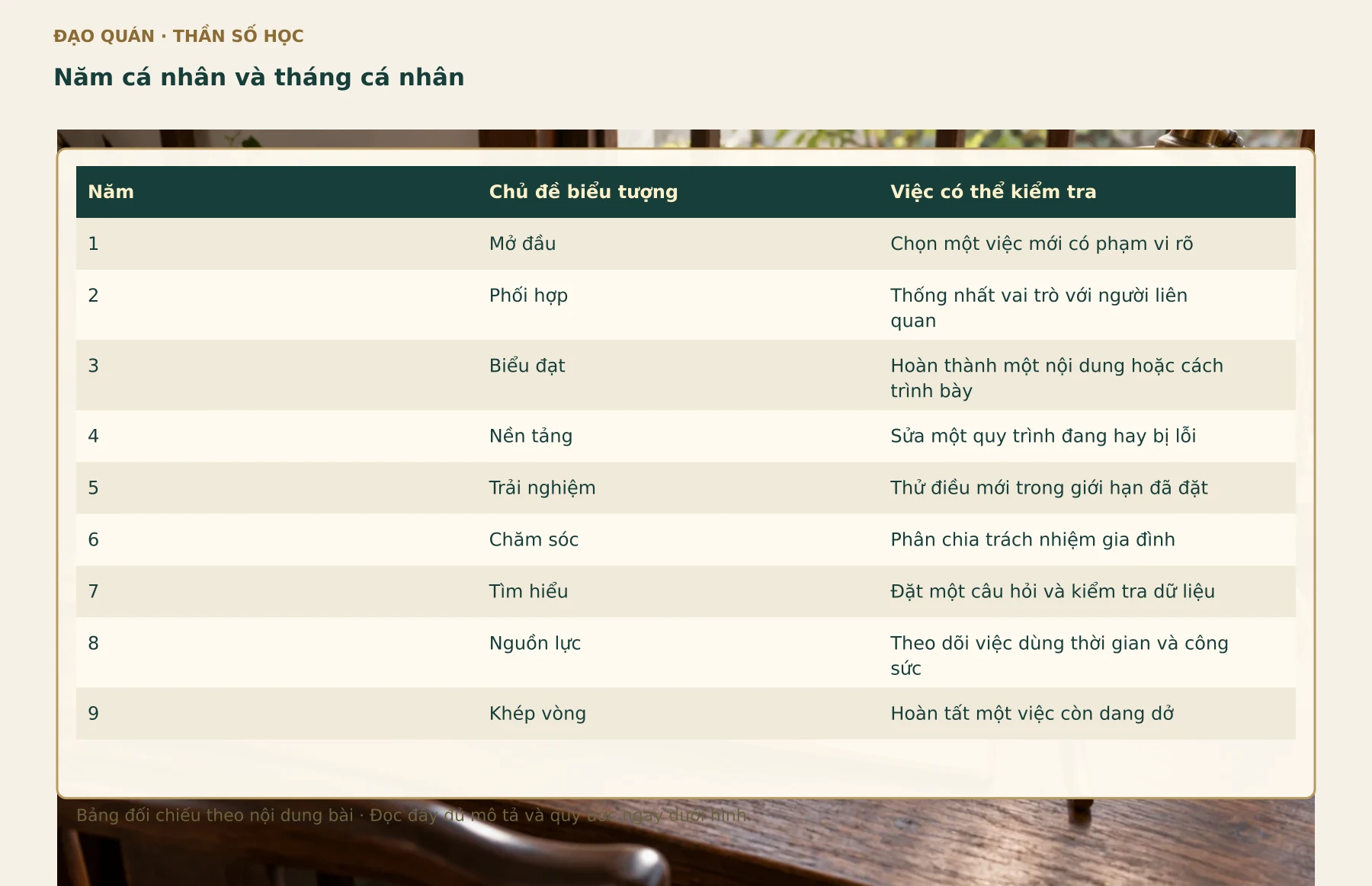 Bảng đối chiếu Năm cá nhân và tháng cá nhân. Các nhãn, số liệu và quan hệ lấy từ bảng đang có trong bài.