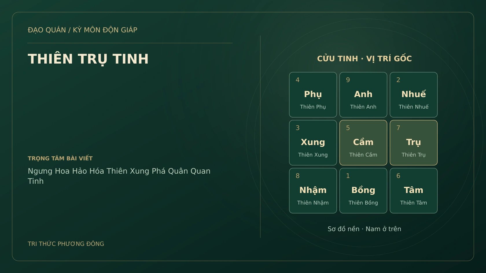 THIÊN TRỤ TINH