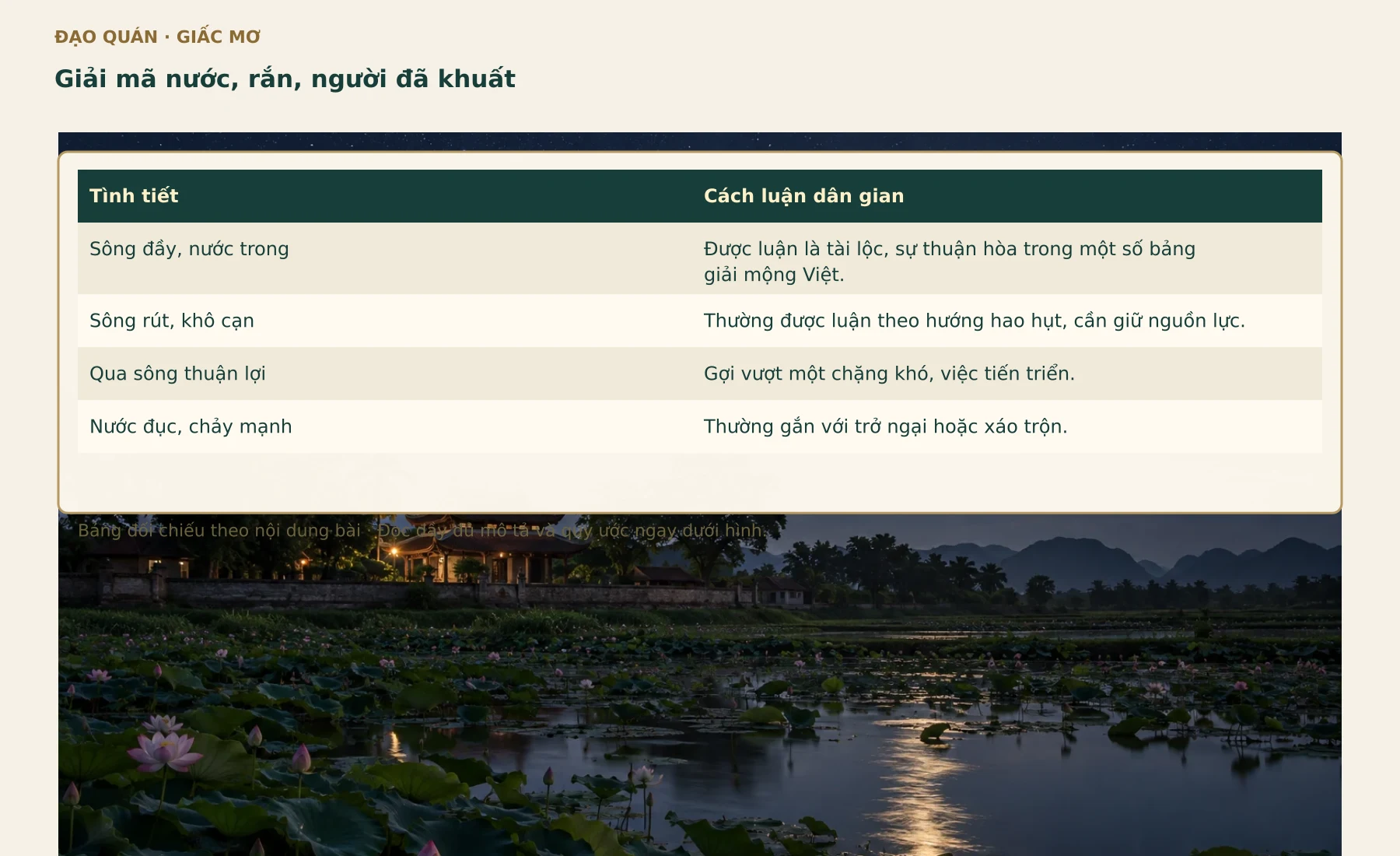 Bảng đối chiếu Giải mã nước, rắn, người đã khuất. Các nhãn, số liệu và quan hệ lấy từ bảng đang có trong bài.