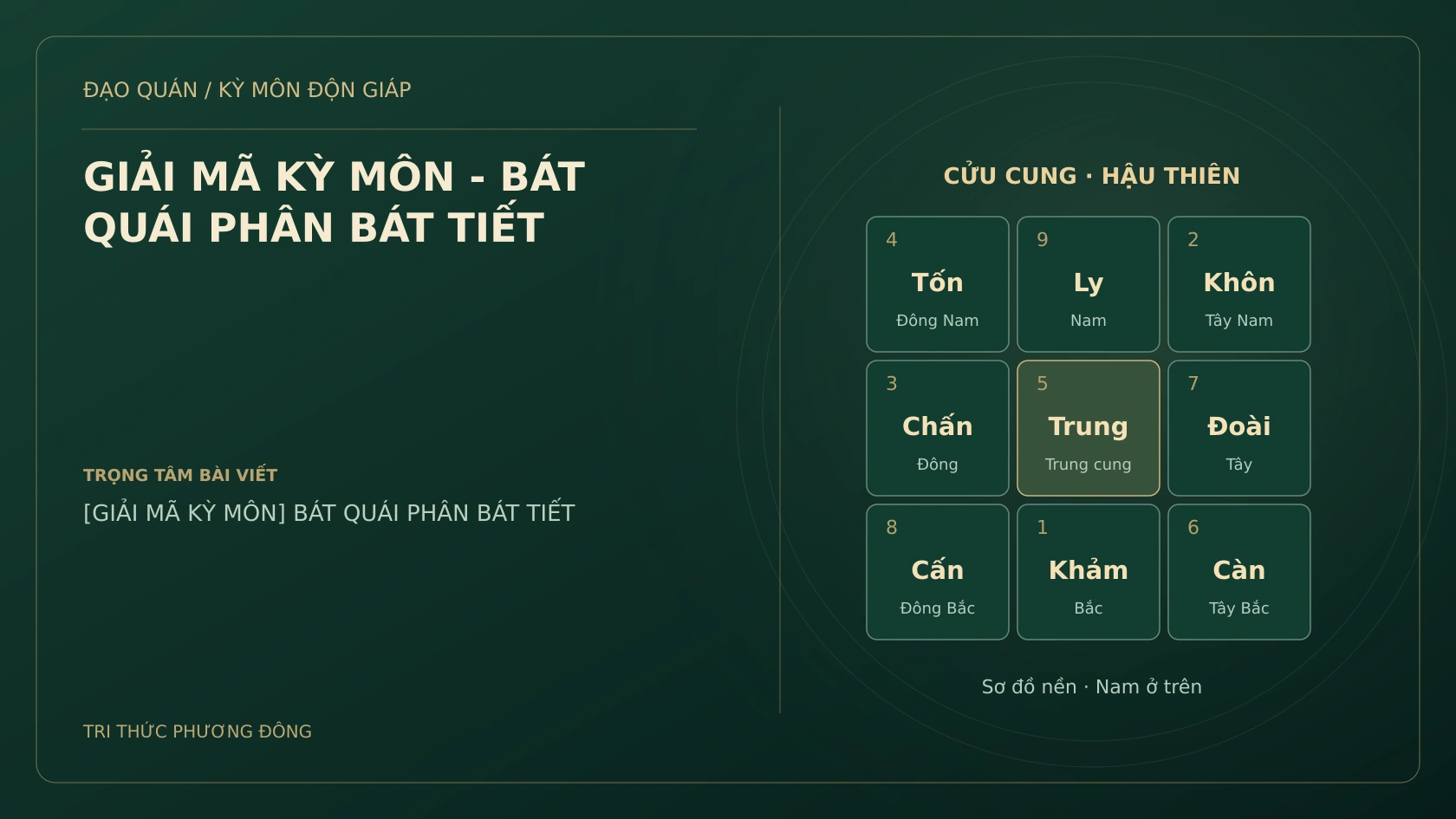 GIẢI MÃ KỲ MÔN - BÁT QUÁI PHÂN BÁT TIẾT