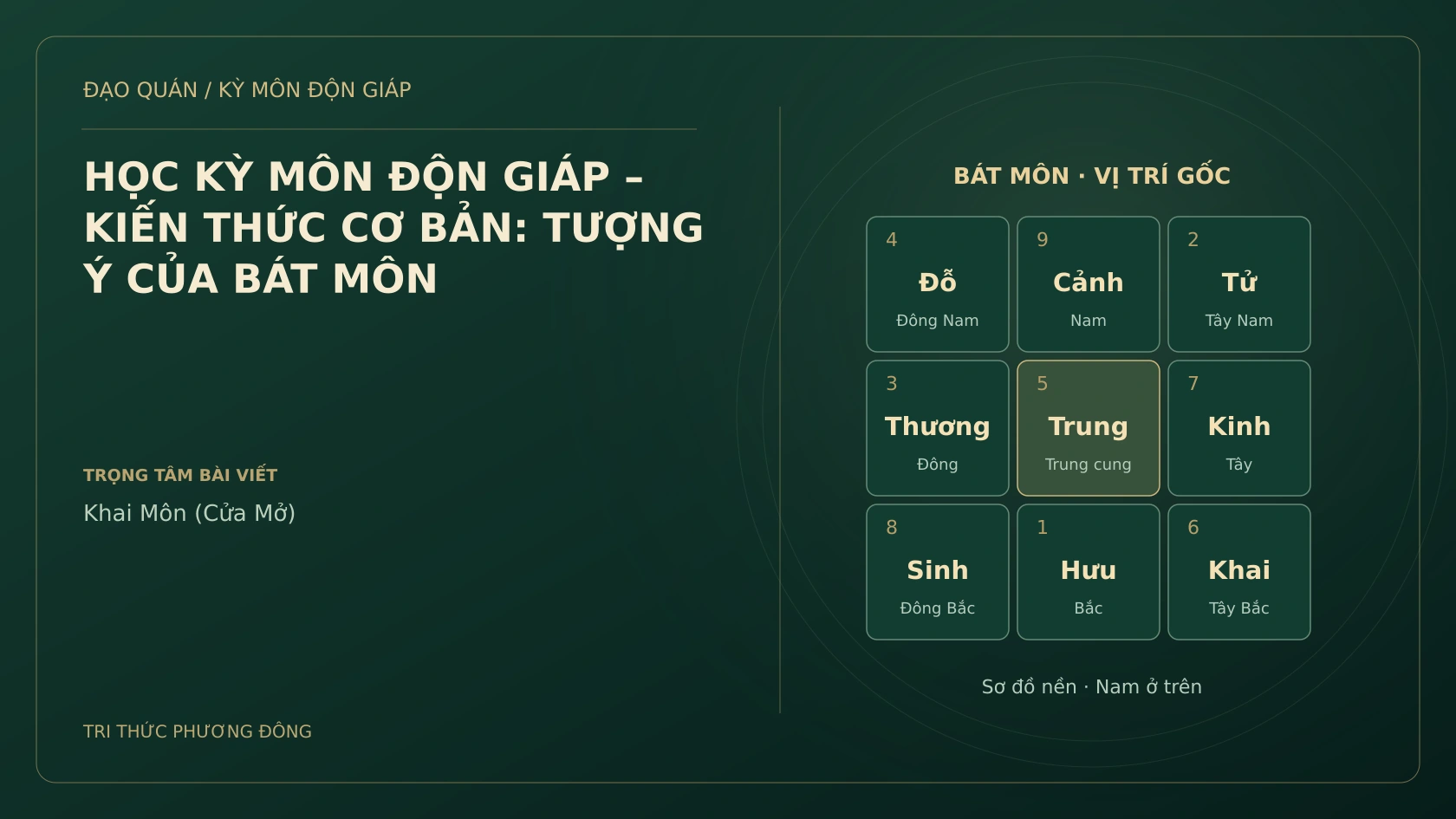 HỌC KỲ MÔN ĐỘN GIÁP – KIẾN THỨC CƠ BẢN: TƯỢNG Ý CỦA BÁT MÔN